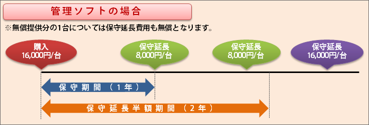 『管理ソフト』保守について